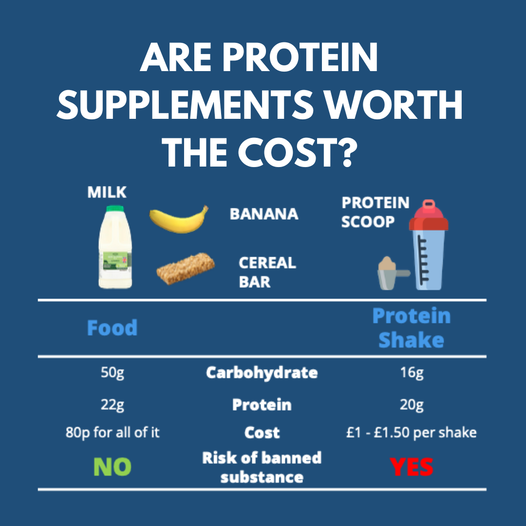 ARE PROTEIN SUPPLEMENTS WORTH THE COST?