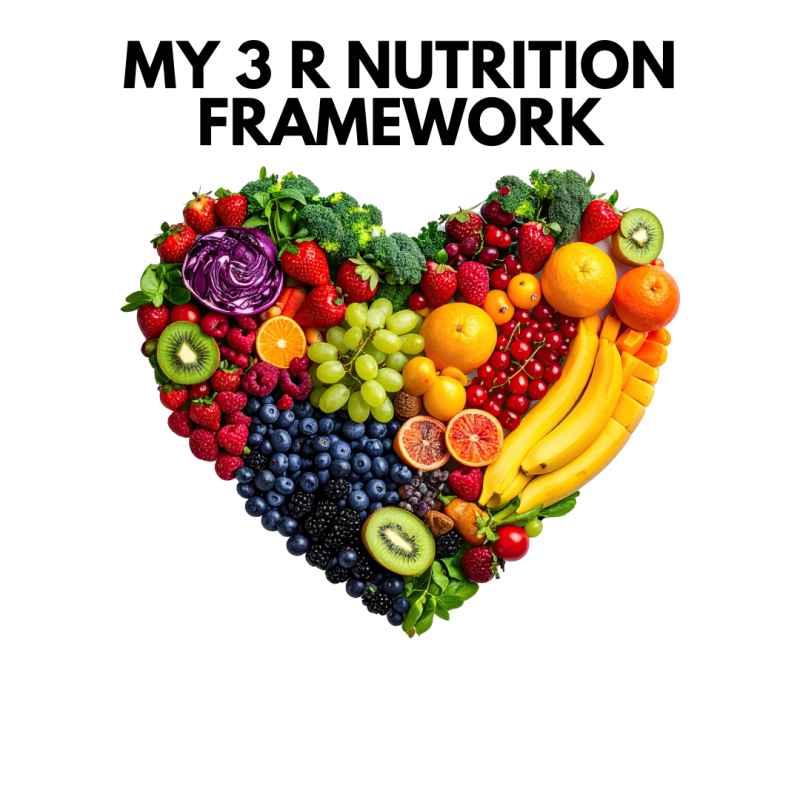 MY 3 R Framework for making healthier choices without restrictive&nbsp;dieting